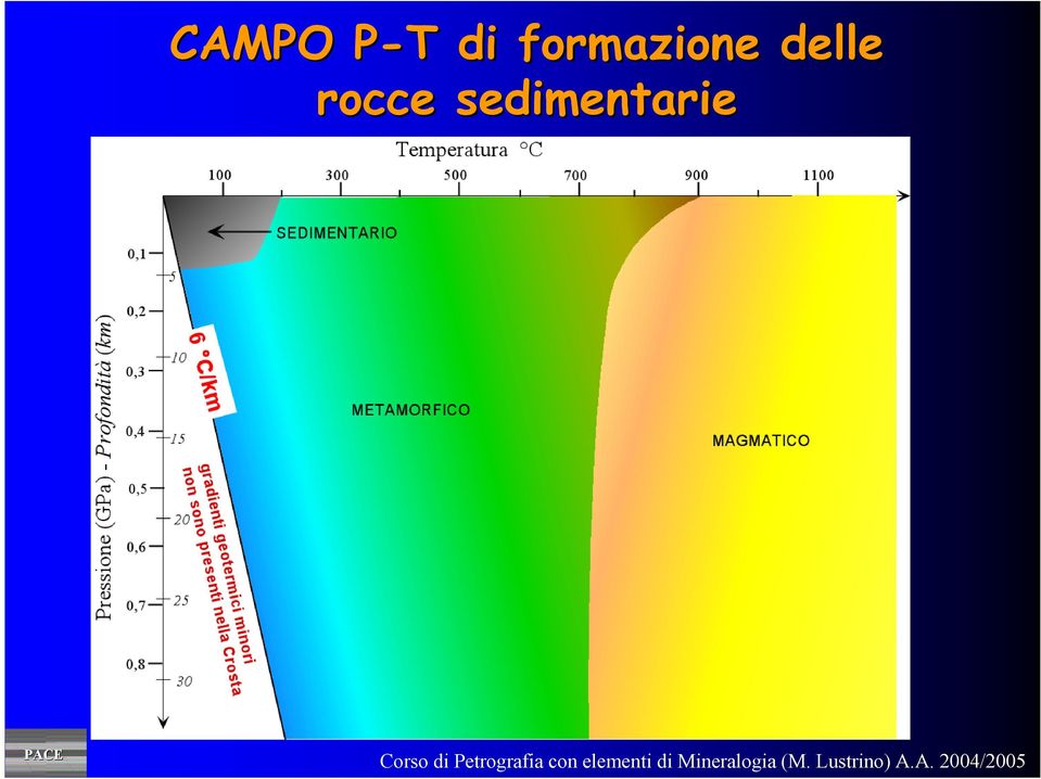 formazione