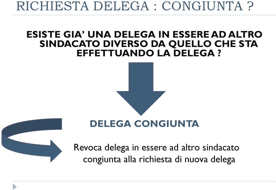 DIVERSO DA QUELLO CHE STA EFFETTUANDO LA DELEGA?