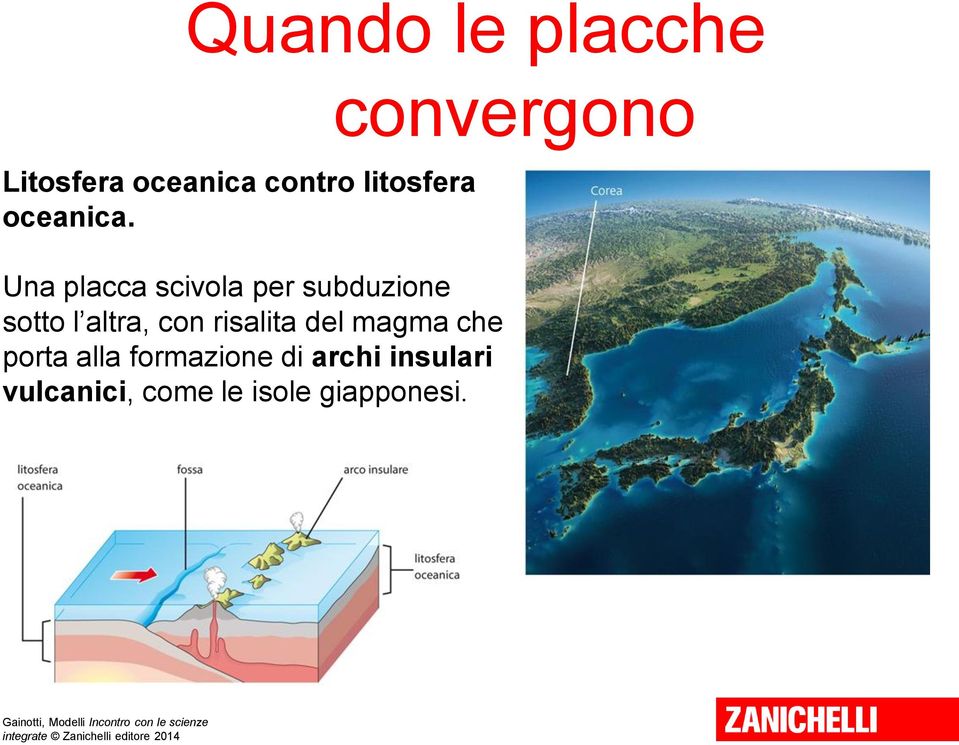 Una placca scivola per subduzione sotto l altra, con