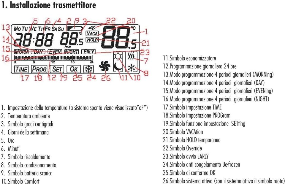 Modo programmazione 4 periodi giornalieri (MORNing) 14. Modo programmazione 4 periodi giornalieri (DAY) 15. Modo programmazione 4 periodi giornalieri (EVENing) 16.