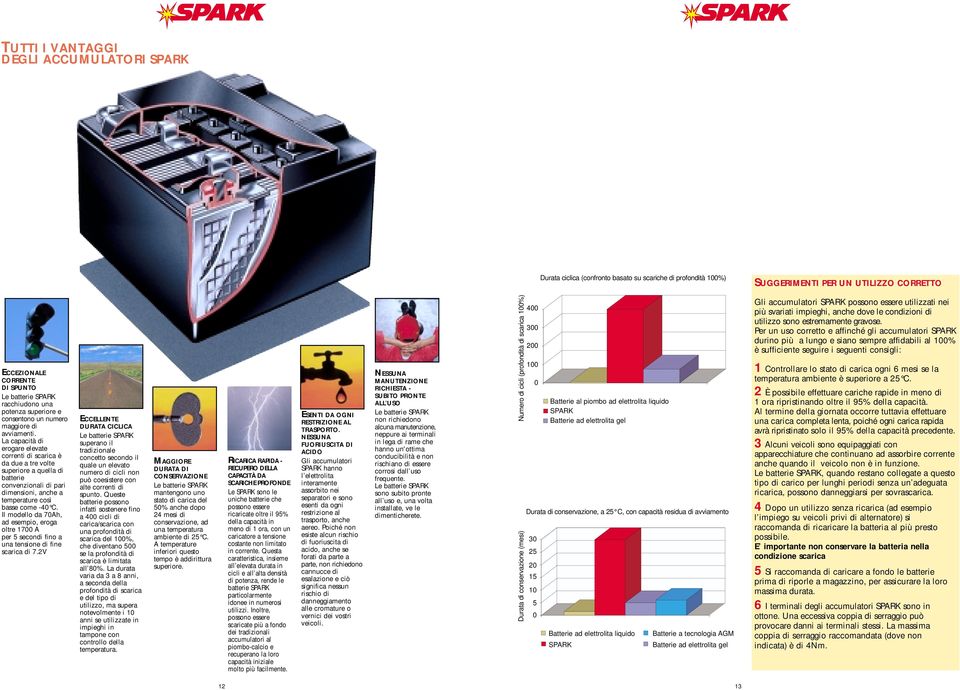 La capacità di erogare elevate correnti di scarica è da due a tre volte superiore a quella di batterie convenzionali di pari dimensioni, anche a temperature così basse come -40 C.