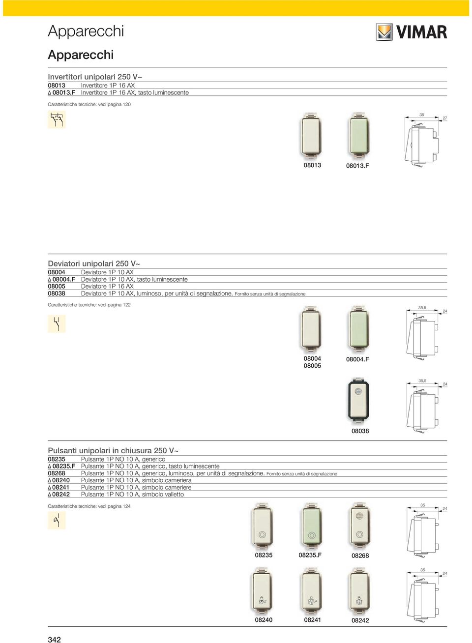 Fornito senza unità di segnalazione Caratteristiche tecniche: vedi pagina 1 5,5 4 08004 08005 08004.F 5,5 4 0808 Pulsanti unipolari in chiusura 50 V~ 085 Pulsante 1P O 10 A, generico 085.