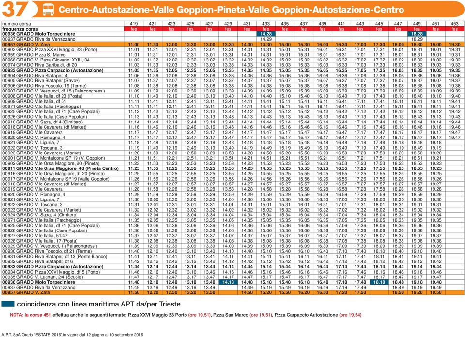 00 14.30 15.00 15.30 16.00 16.30 17.00 17.30 18.00 18.30 19.00 19.30 00903 GRADO P.zza XXVI Maggio, 23 (Porto) 11.01 11.31 12.01 12.31 13.01 13.31 14.01 14.31 15.01 15.31 16.01 16.31 17.01 17.31 18.