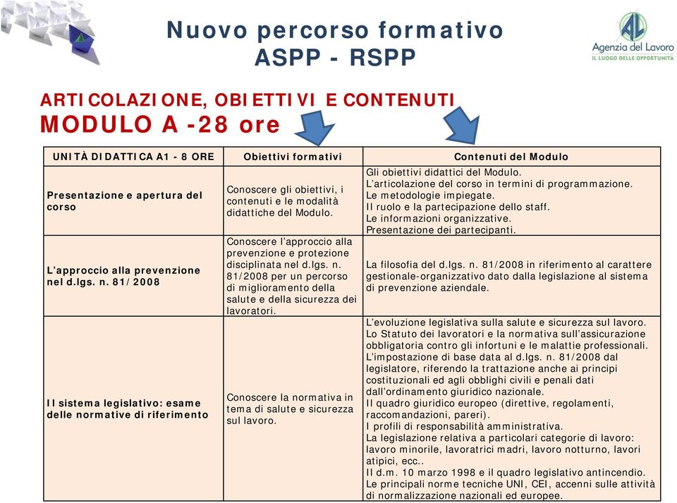 81/2008 Il sistema legislativo: esame delle normative di riferimento Nuovo percorso formativo ARTICOLAZIONE, OBIETTIVI E CONTENUTI MODULO A -28 ore Conoscere gli obiettivi, i contenuti e le modalità