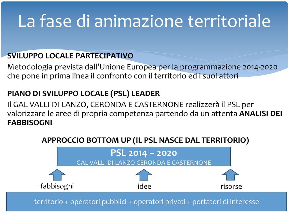 realizzeràil PSL per valorizzare le aree di propria competenza partendo da un attentaanalisi DEI FABBISOGNI APPROCCIO BOTTOM UP (IL PSL NASCE DAL