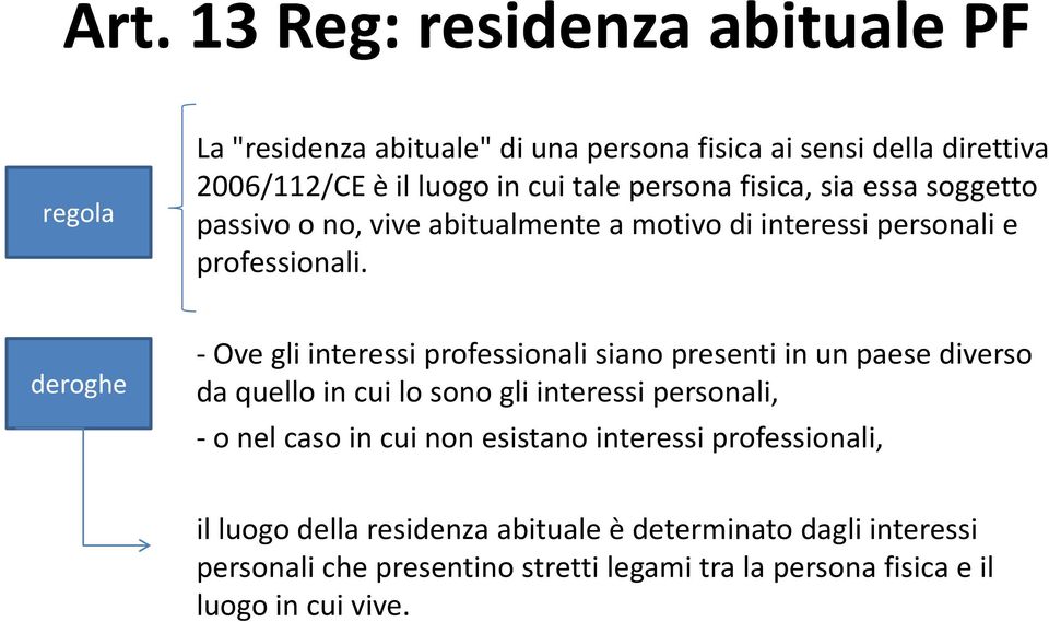 deroghe Ove gli interessi iprofessionali siano presenti in un paese diverso da quello in cui lo sono gli interessi personali, o nel caso in cui non