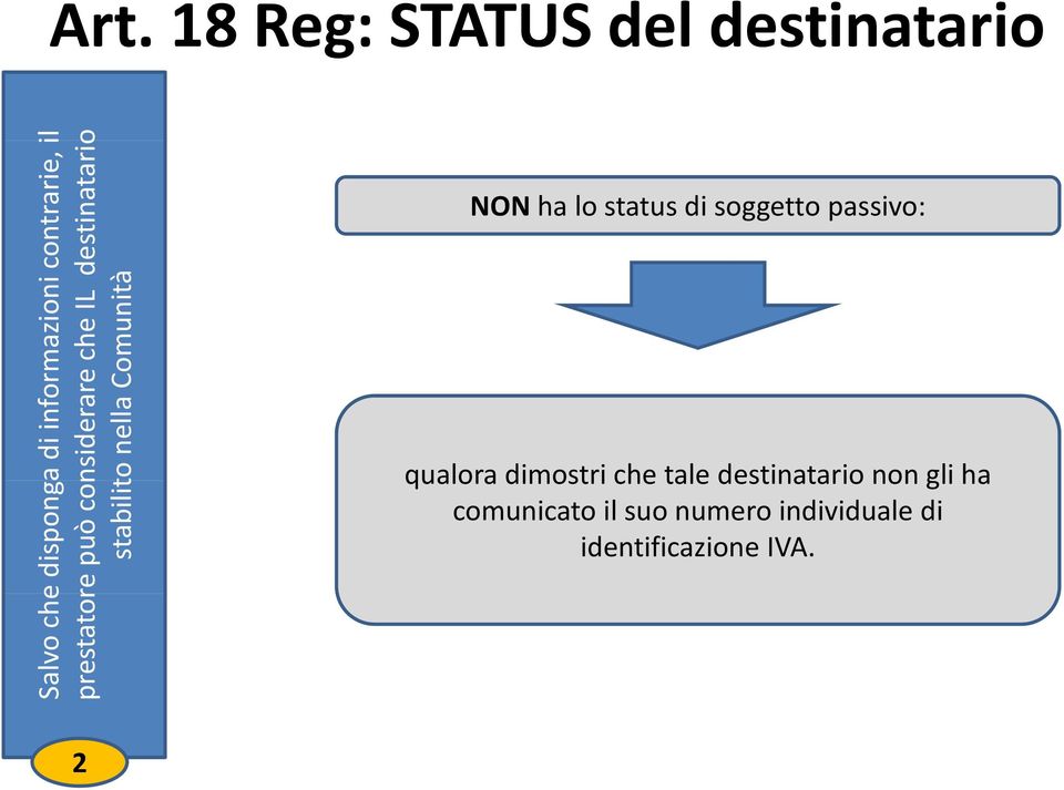 individuale di identificazione IVA.