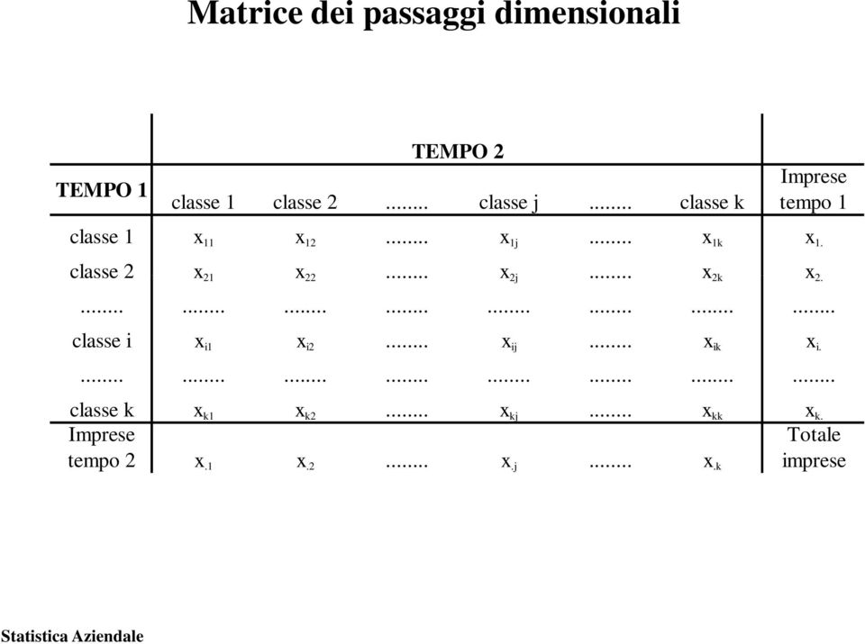 .. x 2j... x 2k x 2......................... classe i x i1 x i2... x ij... x ik x i.