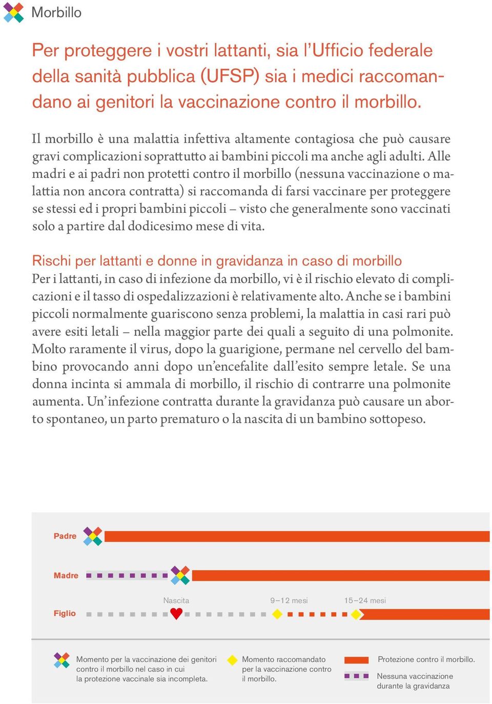 Alle madri e ai padri non protetti contro il morbillo (nessuna vaccinazione o malattia non ancora contratta) si raccomanda di farsi vaccinare per proteggere se stessi ed i propri bambini piccoli