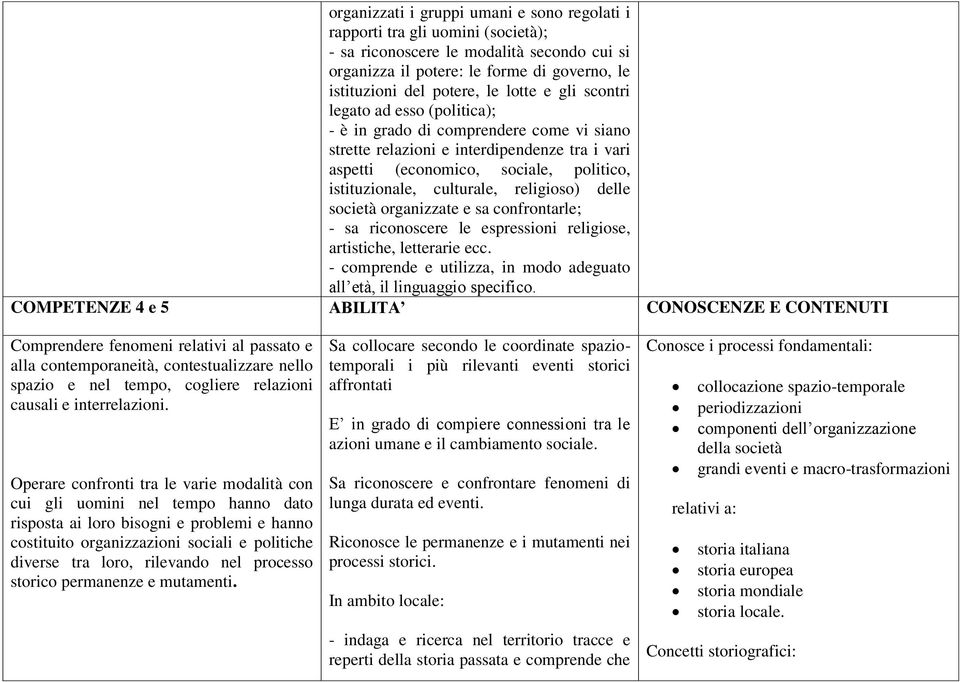 culturale, religioso) delle società organizzate e sa confrontarle; - sa riconoscere le espressioni religiose, artistiche, letterarie ecc.