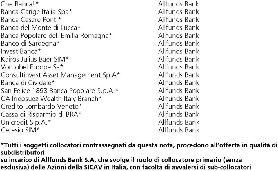 Vontobel Europe Sa* Consultinvest Asset Management Sp.A* Banca di Cividale* San Felice 1893 Banca Popolare S.p.A.* CA Indosuez Wealth Italy Branch* Credito Lombardo Veneto* Cassa di Risparmio di BRA* Unicredit S.