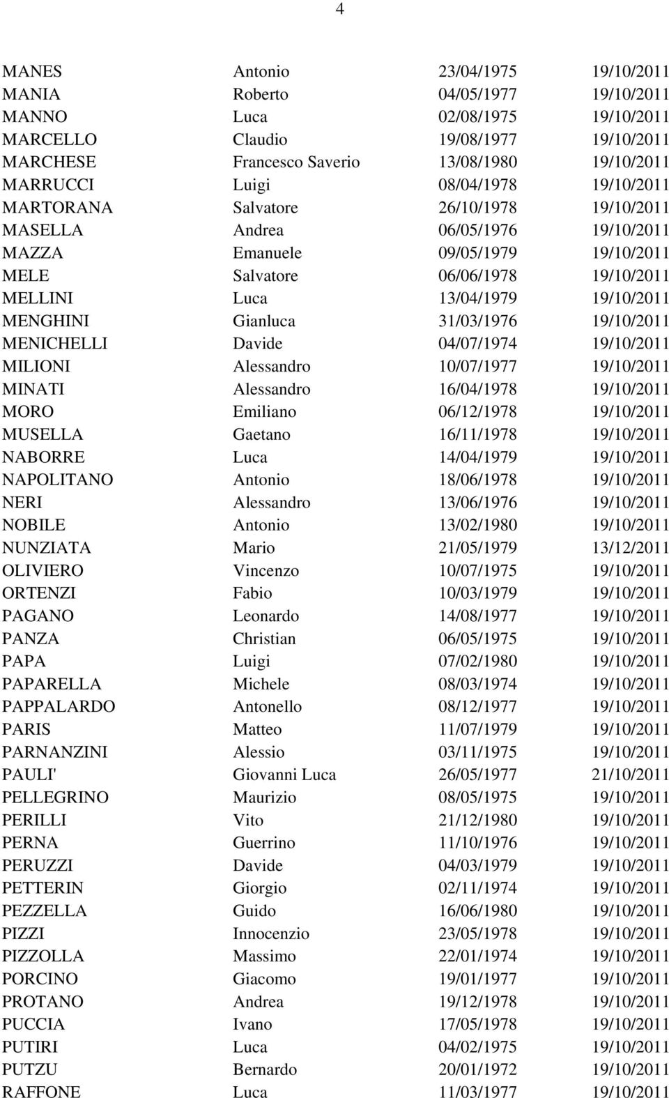 Luca 13/04/1979 19/10/2011 MENGHINI Gianluca 31/03/1976 19/10/2011 MENICHELLI Davide 04/07/1974 19/10/2011 MILIONI Alessandro 10/07/1977 19/10/2011 MINATI Alessandro 16/04/1978 19/10/2011 MORO