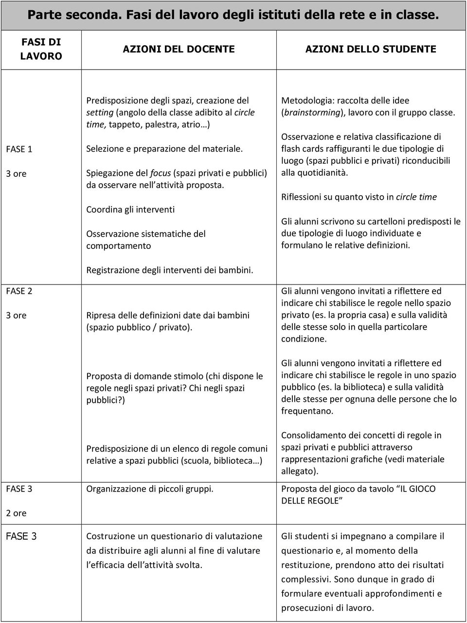 Selezione e preparazione del materiale. Spiegazione del focus (spazi privati e pubblici) da osservare nell attività proposta.