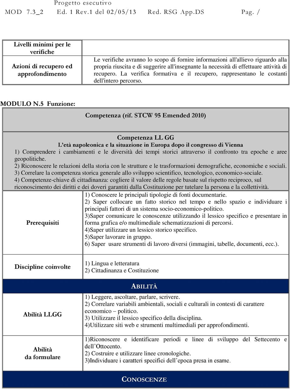 STCW 95 Emended 2010) Competenza LL GG L età napoleonica e la situazione in Europa dopo il congresso di Vienna 1) Comprendere i cambiamenti e le diversità dei tempi storici attraverso il confronto