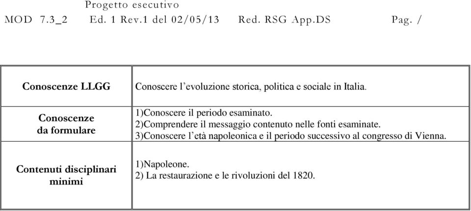 2)Comprendere il messaggio contenuto nelle fonti esaminate.