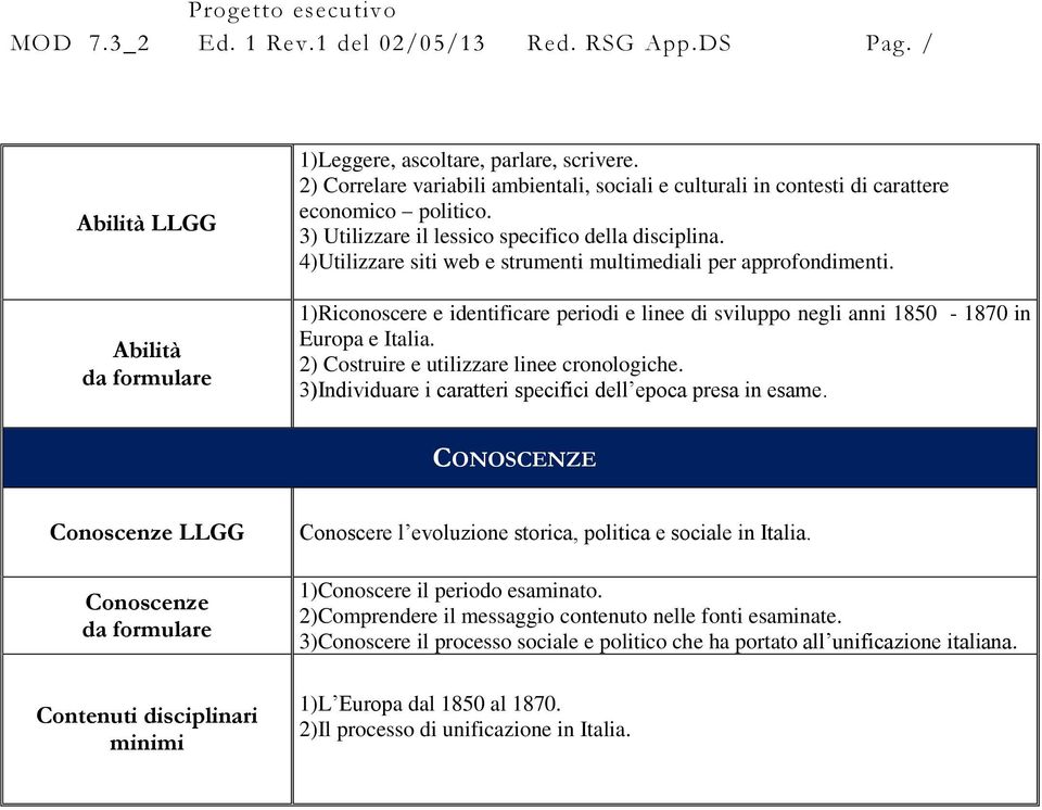 1)Riconoscere e identificare periodi e linee di sviluppo negli anni 1850-1870 in Europa e Italia. 2) Costruire e utilizzare linee cronologiche.