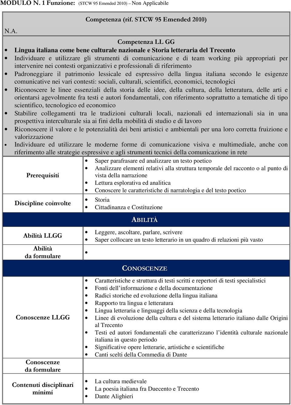 appropriati per intervenire nei contesti organizzativi e professionali di riferimento Padroneggiare il patrimonio lessicale ed espressivo della lingua italiana secondo le esigenze comunicative nei