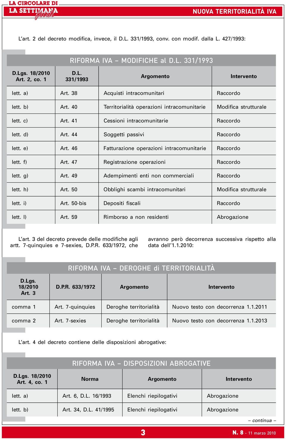 44 Soggetti passivi Raccordo lett. e) Art. 46 Fatturazione operazioni intracomunitarie Raccordo lett. f) Art. 47 Registrazione operazioni Raccordo lett. g) Art.