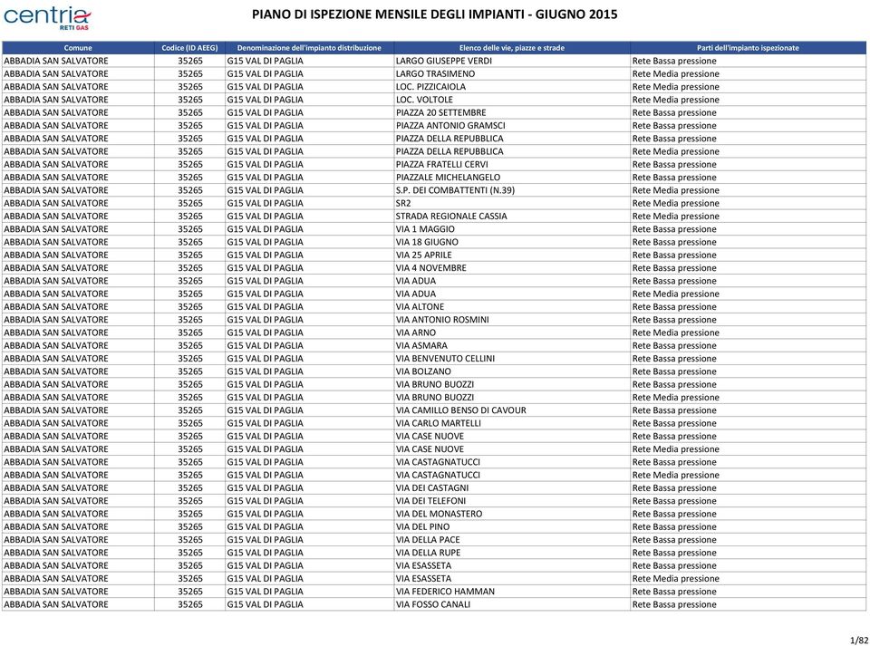 VOLTOLE Rete Media pressione ABBADIA SAN SALVATORE 35265 G15 VAL DI PAGLIA PIAZZA 20 SETTEMBRE Rete Bassa pressione ABBADIA SAN SALVATORE 35265 G15 VAL DI PAGLIA PIAZZA ANTONIO GRAMSCI Rete Bassa