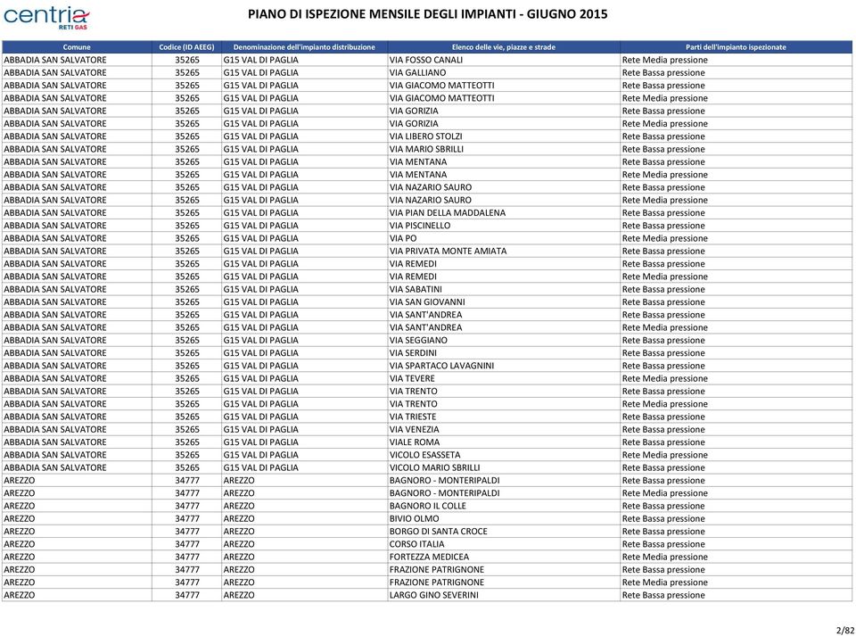 Rete Bassa pressione ABBADIA SAN SALVATORE 35265 G15 VAL DI PAGLIA VIA GORIZIA Rete Media pressione ABBADIA SAN SALVATORE 35265 G15 VAL DI PAGLIA VIA LIBERO STOLZI Rete Bassa pressione ABBADIA SAN