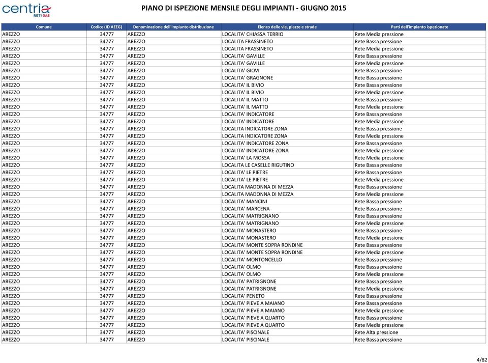 GRAGNONE Rete Bassa pressione AREZZO 34777 AREZZO LOCALITA' IL BIVIO Rete Bassa pressione AREZZO 34777 AREZZO LOCALITA' IL BIVIO Rete Media pressione AREZZO 34777 AREZZO LOCALITA' IL MATTO Rete Bassa