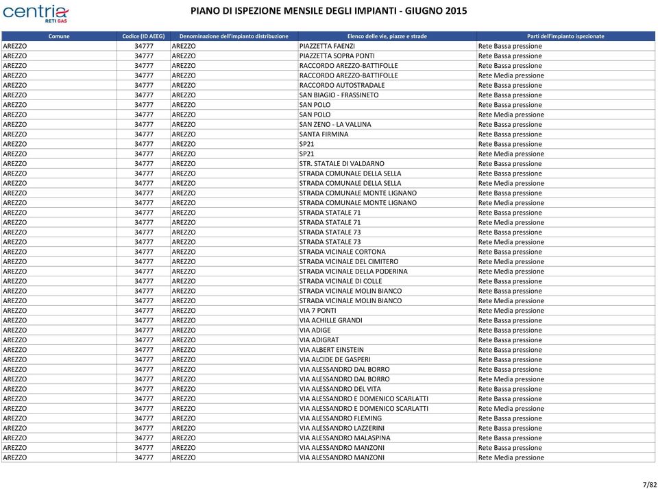 AREZZO SAN POLO Rete Bassa pressione AREZZO 34777 AREZZO SAN POLO Rete Media pressione AREZZO 34777 AREZZO SAN ZENO LA VALLINA Rete Bassa pressione AREZZO 34777 AREZZO SANTA FIRMINA Rete Bassa