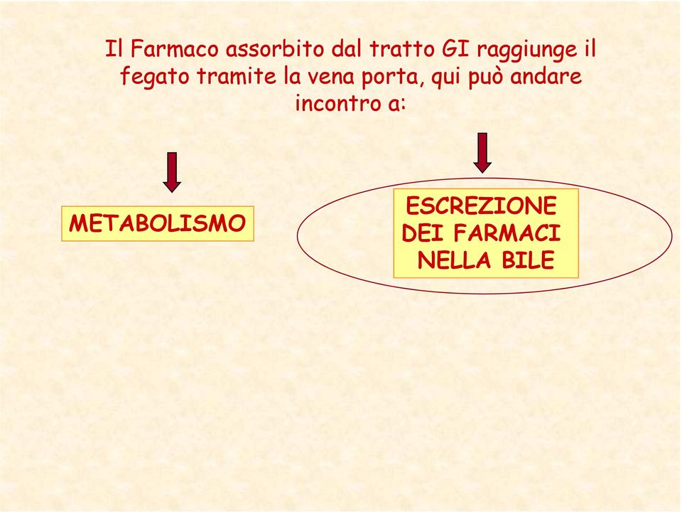 porta, qui può andare incontro a: