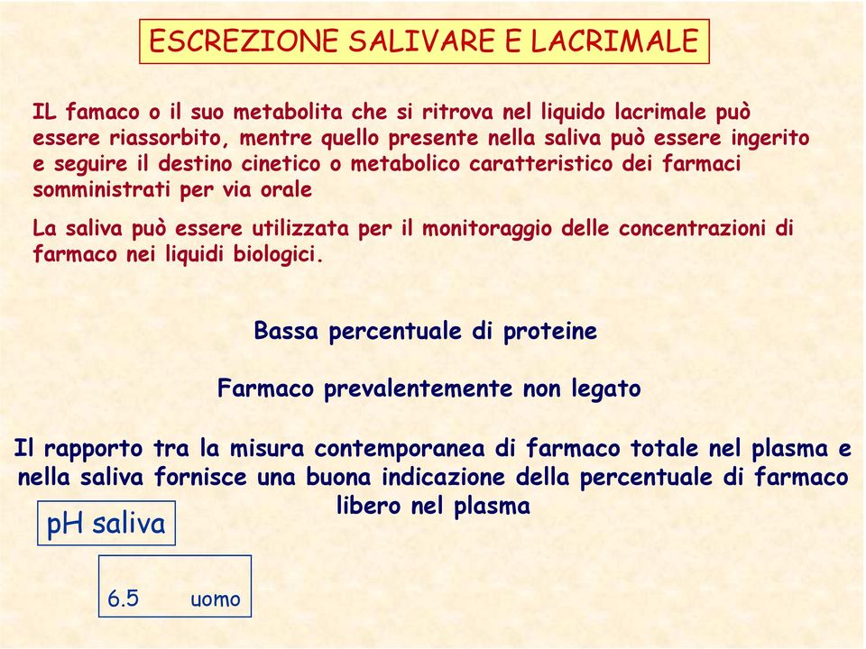 per il monitoraggio delle concentrazioni di farmaco nei liquidi biologici.