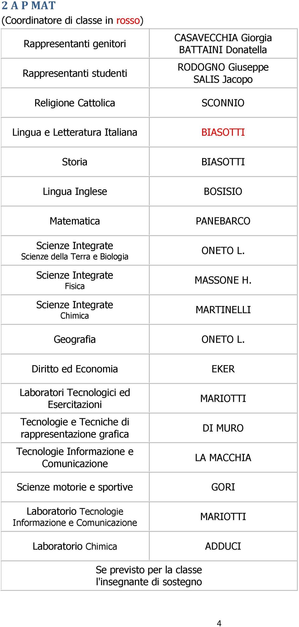 MARTINELLI Geografia ONETO L.