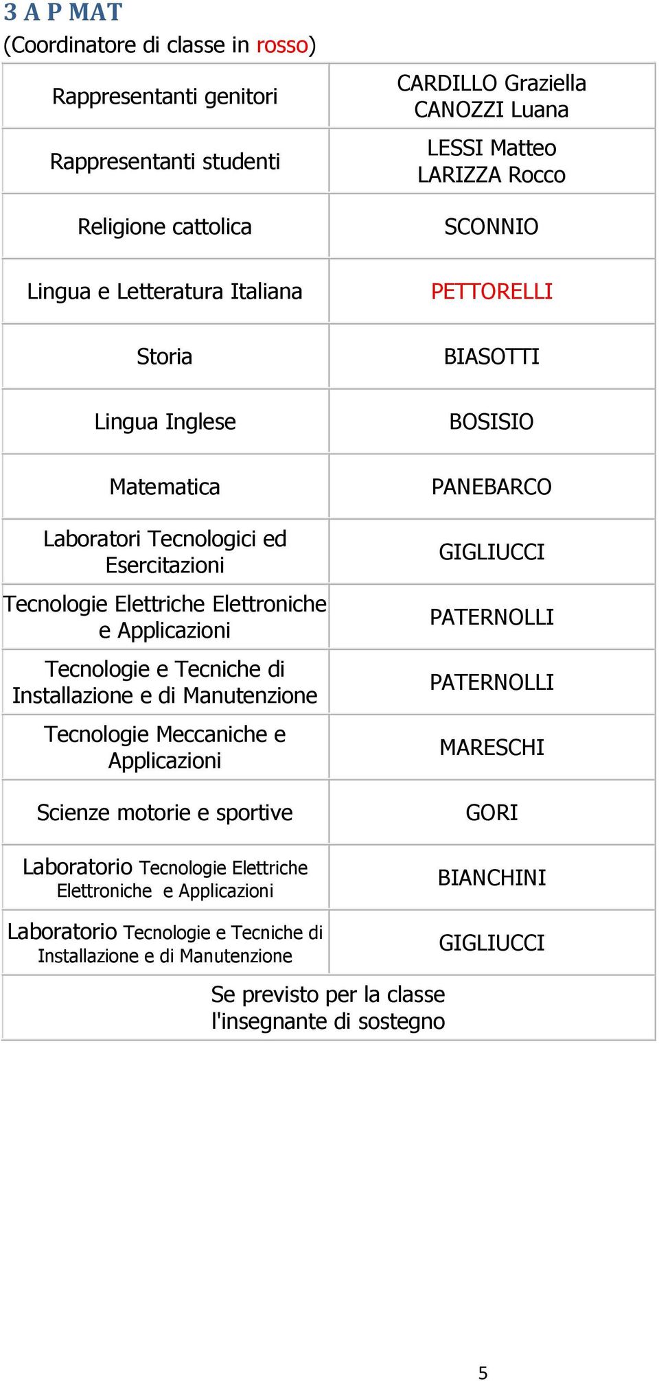 Elettriche Elettroniche Tecnologie Meccaniche e