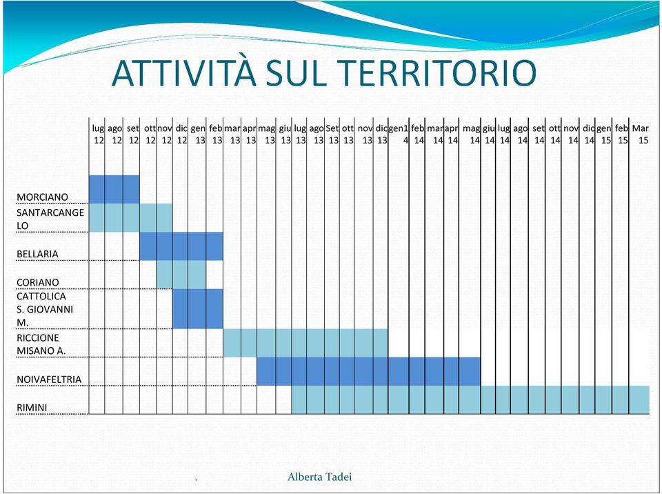 nov dic gen 15 feb 15 Mar 15 MORCIANO SANTARCANGE LO BELLARIA
