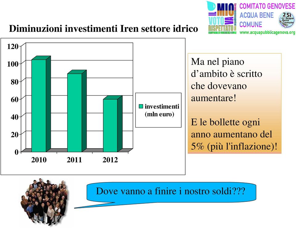 scritto che dovevano aumentare!