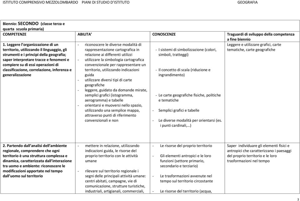 classificazione, correlazione, inferenza e generalizzazione - riconoscere le diverse modalità di rappresentazione cartografica in relazione ai differenti utilizzi - utilizzare la simbologia