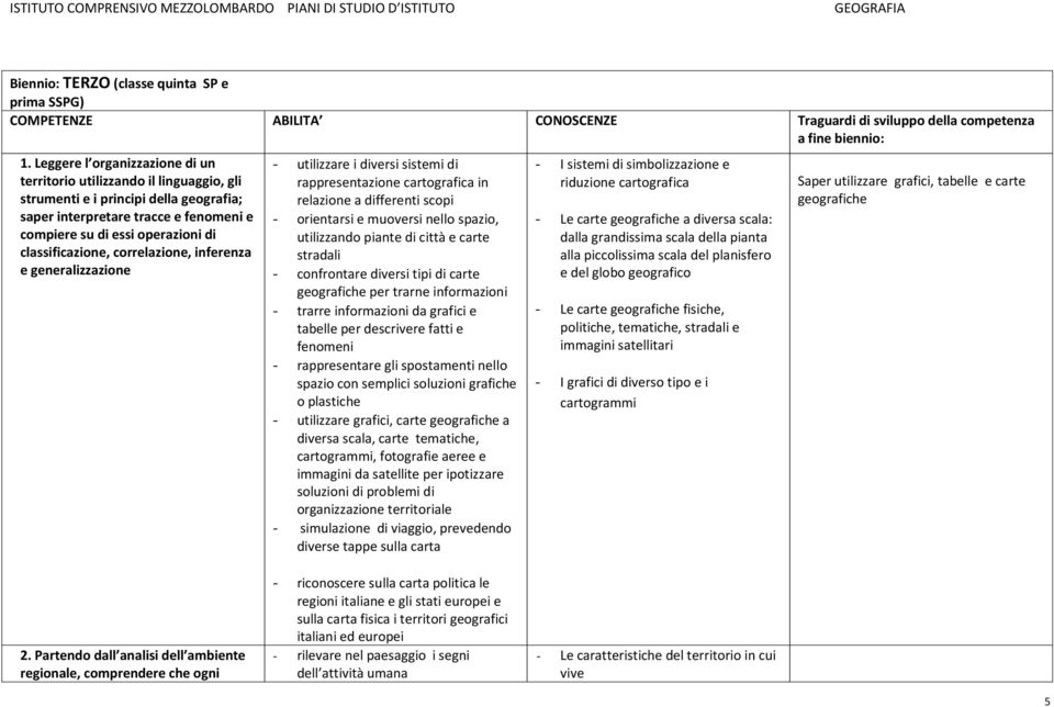 classificazione, correlazione, inferenza e generalizzazione - utilizzare i diversi sistemi di rappresentazione cartografica in relazione a differenti scopi - orientarsi e muoversi nello spazio,