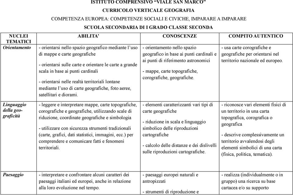 geografiche, foto aeree, satellitari e diorami.