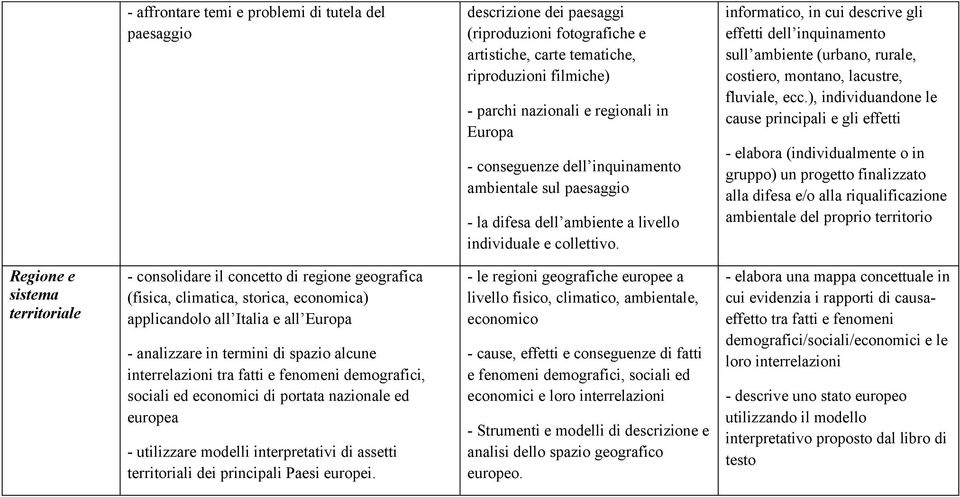 informatico, in cui descrive gli effetti dell inquinamento sull ambiente (urbano, rurale, costiero, montano, lacustre, fluviale, ecc.