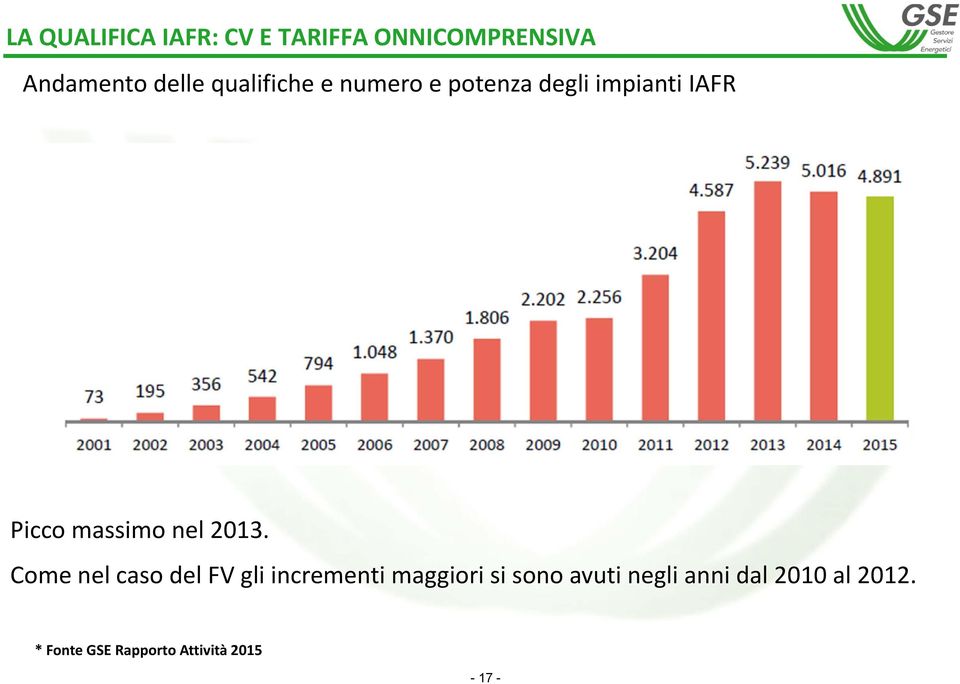 nel 2013.