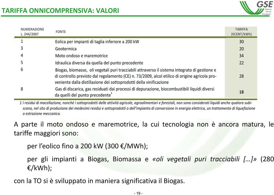 kw (300 /MWh); per gli impianti a Biogas, Biomassa e «oli vegetali puri