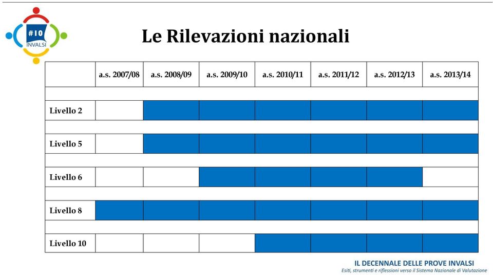 s. 2013/14 Livello 2 Livello 5 Livello 6