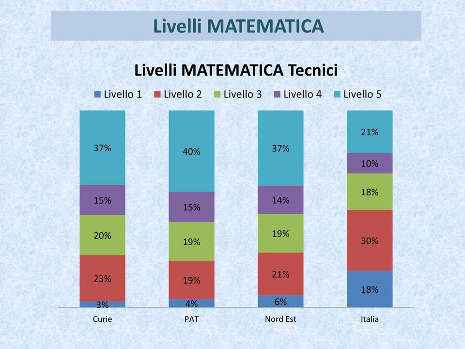 37% 40% 37% 21% 10% 15% 15% 14% 18% 20% 19% 19%