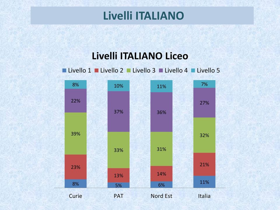 10% 11% 7% 22% 37% 36% 27% 39% 33% 31% 32% 23%