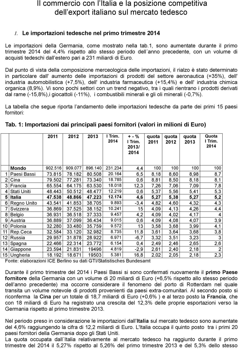 Dal punto di vista della composizione merceologica delle importazioni, il rialzo è stato determinato in particolare dall' aumento delle importazioni di prodotti del settore aeronautica (+35%), dell'