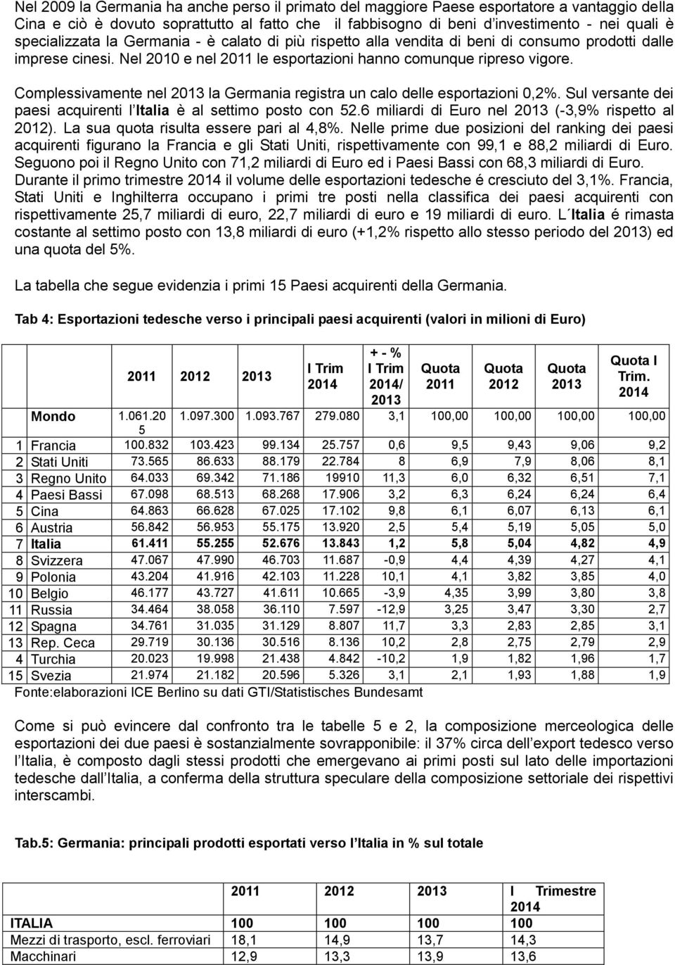 Complessivamente nel 2013 la Germania registra un calo delle esportazioni 0,2%. Sul versante dei paesi acquirenti l Italia è al settimo posto con 52.