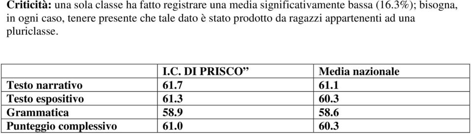 appartenenti ad una pluriclasse. I.C. DI PRISCO Media nazionale Testo narrativo 61.