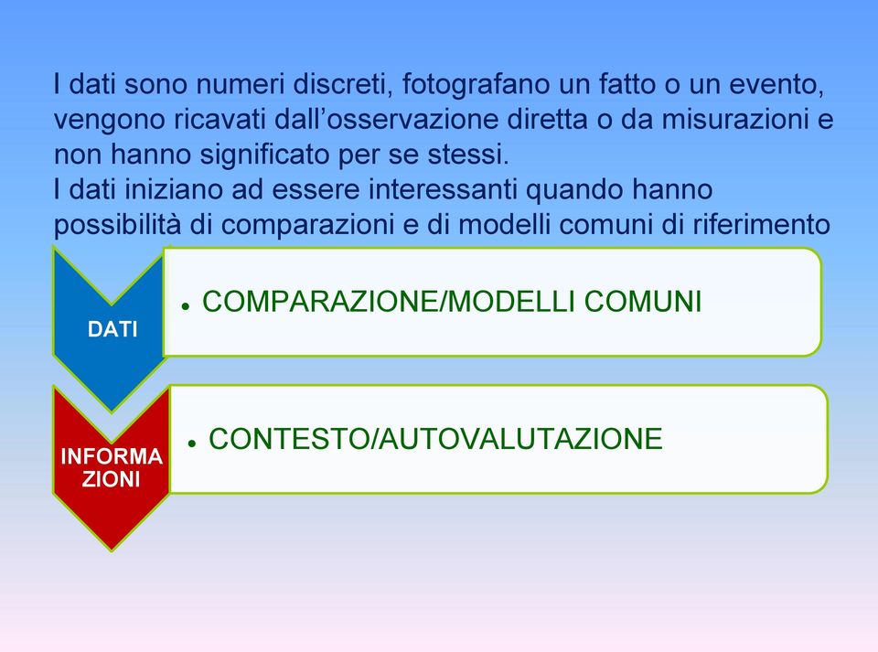 I dati iniziano ad essere interessanti quando hanno possibilità di comparazioni e di