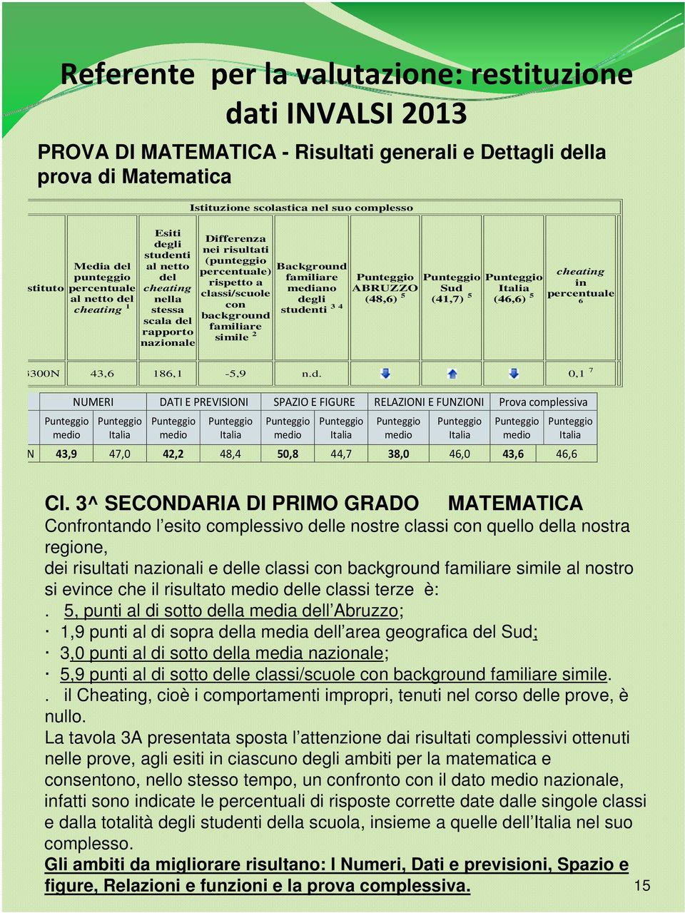 classi/scuole con background 