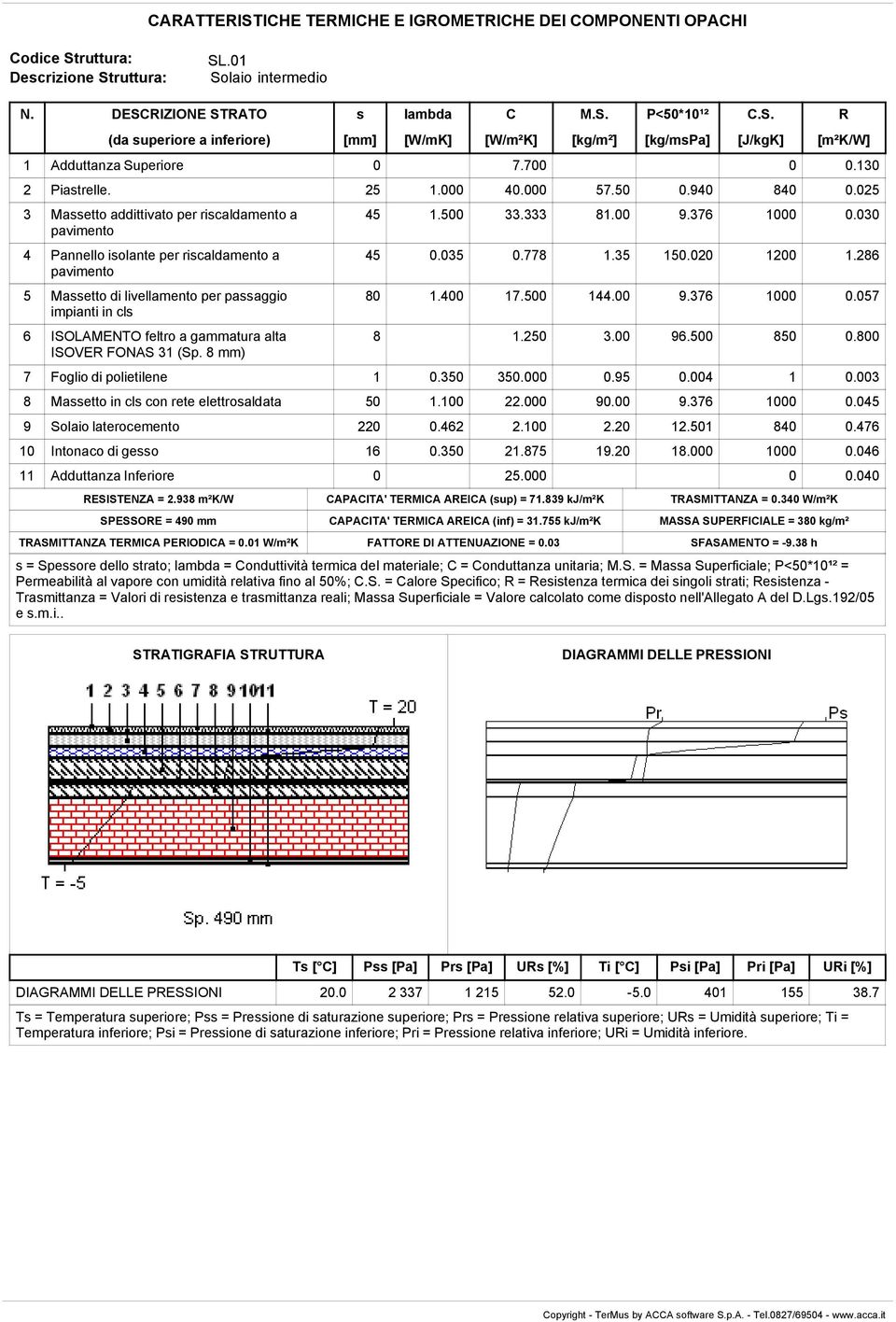 025 3 Maetto addittivato per ricaldamento a pavimento 4 Pannello iolante per ricaldamento a pavimento 5 Maetto di livellamento per paaggio impianti in cl 6 ISOLAMENTO feltro a gammatura alta ISOVE