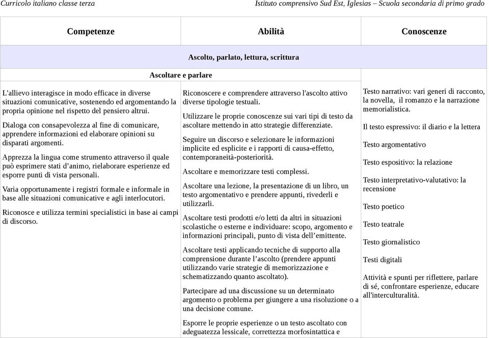 Apprezza la lingua come strumento attraverso il quale può esprimere stati d animo, rielaborare esperienze ed esporre punti di vista personali.