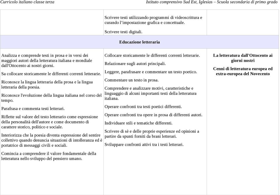 Sa collocare storicamente le differenti correnti letterarie. Riconosce la lingua letteraria della prosa e la lingua letteraria della poesia.