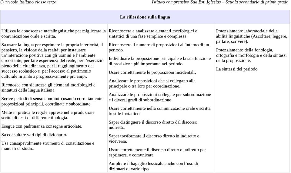 reale, per l esercizio pieno della cittadinanza, per il raggiungimento del successo scolastico e per l'accesso al patrimonio culturale in ambiti progressivamente più ampi.